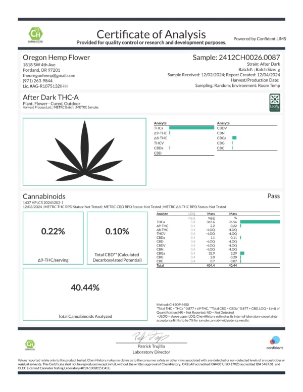 after dark thca flower strain lab results lab test