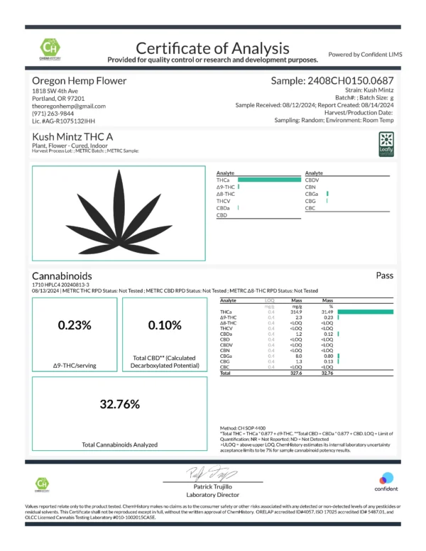 kush mints strain lab test thca flower clearance coa